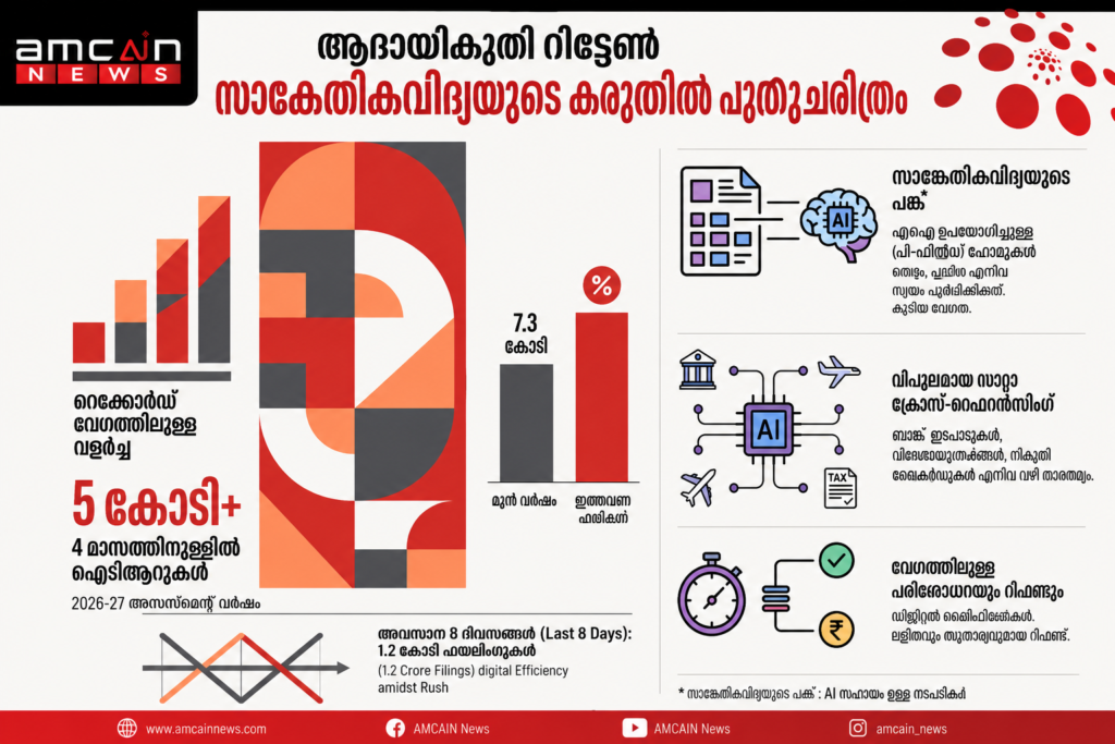 Revolutionary Changes in the Income Tax Sector Powered by AI