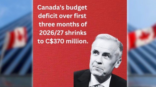 Canada’s federal deficit shrinks to C$370 million from C$6.3 billion