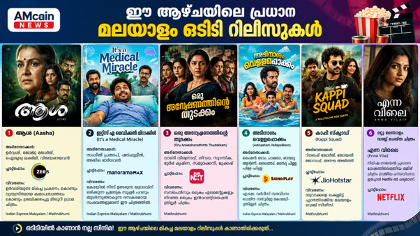 Major Malayalam OTT releases of this week