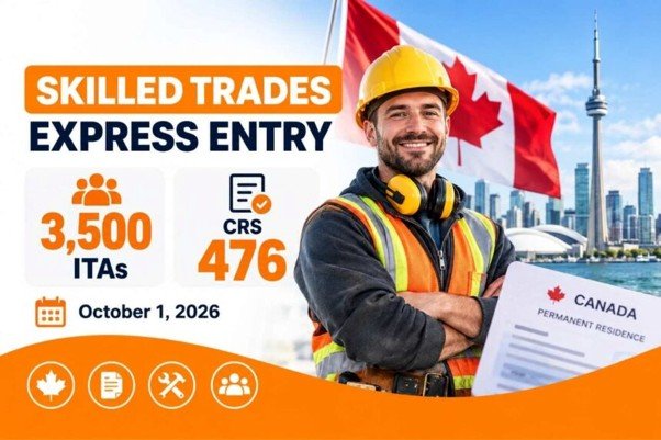 Canada Holds Second Skilled Trades Express Entry Draw of 2026, Inviting 3,500 Candidates